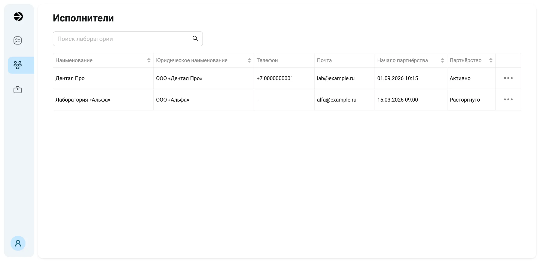 Раздел «Исполнители», таблица лабораторий. «Дентал Про», телефон +7 0000000001, почта lab@example.ru, партнёрство «Активно». «Лаборатория «Альфа»», без телефона, alfa@example.ru, «Расторгнуто». В конце строк меню «…».