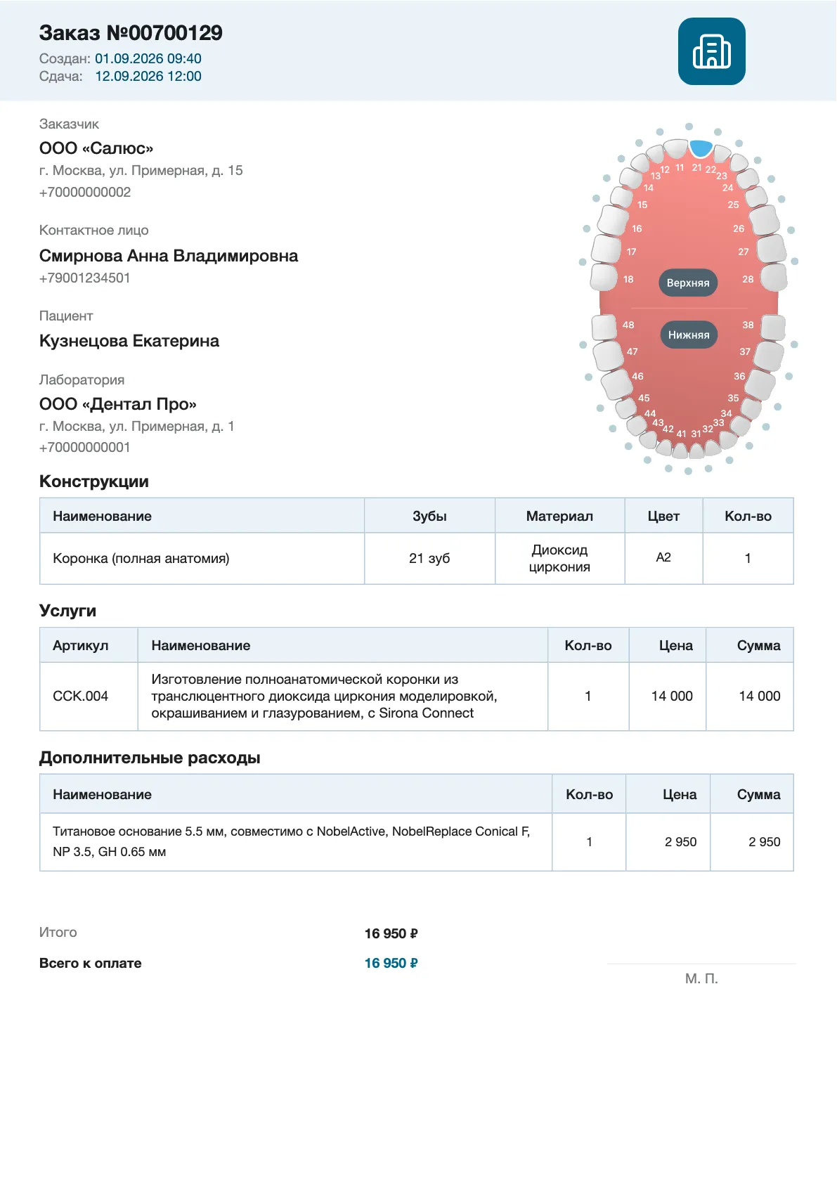 Ордер клиента заказа № 00700129: шапка с номером, датами и логотипом; заказчик, контактное лицо, пациент и лаборатория с адресами; карта зубов; таблицы «Конструкции», «Услуги» с ценой 14 000 и «Дополнительные расходы» с основанием за 2 950; «Итого» и «Всего к оплате» 16 950 ₽.